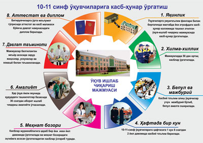 МАКТАБ КОЛЛЕЖДАН АФЗАЛ...МИ?