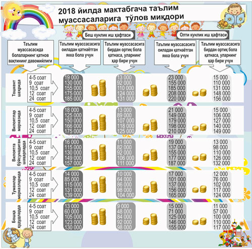 АРЗОН БОҒЧАДА ОЛИЙ МАЪЛУМОТЛИ ТАРБИЯЧИ
