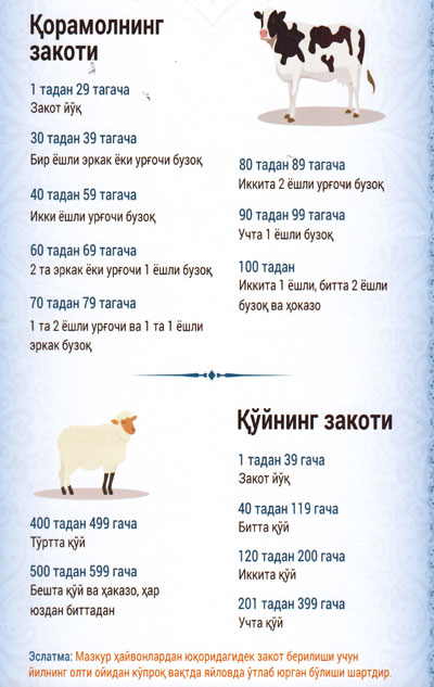 Закот ва фитрни кимларга берасиз?