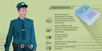 СУРИШТИРУВ ОРГАНИ