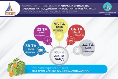 ДУНЁҚАРАШИМИЗ ҚАЧОН ВА ҚАНДАЙ ЎЗГАРАДИ?