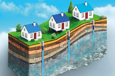 Қазиш ишларида  технологик регламентга  қатъий риоя  қилиш лозим