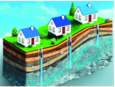 Қудуқ бурғилашга  мораторий  жорий қилинадими?