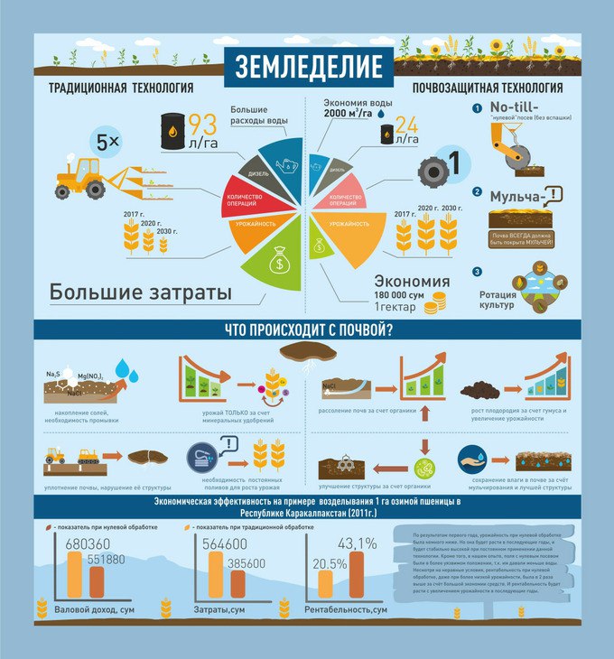 Кичик лойиҳалар Ўзбекистон табиати ва тараққиётига қандай ёрдам беради?