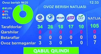 Қонунга киритилди:  «Дарахткушлар» кўчат экиб,  3 йилгача парваришлашга  мажбур бўлади